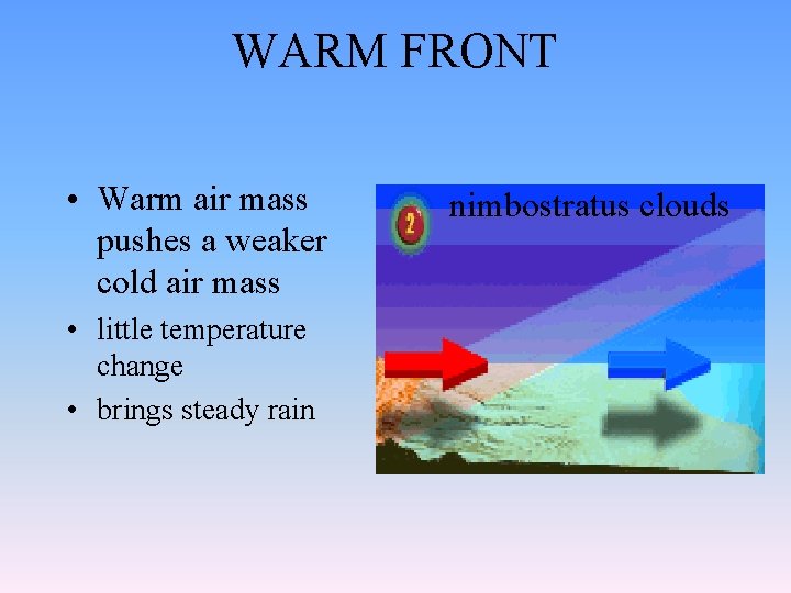 WARM FRONT • Warm air mass pushes a weaker cold air mass • little