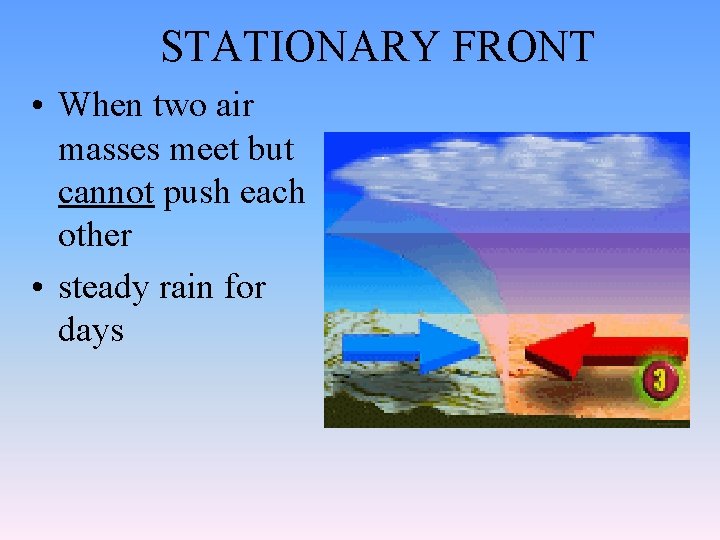 STATIONARY FRONT • When two air masses meet but cannot push each other •