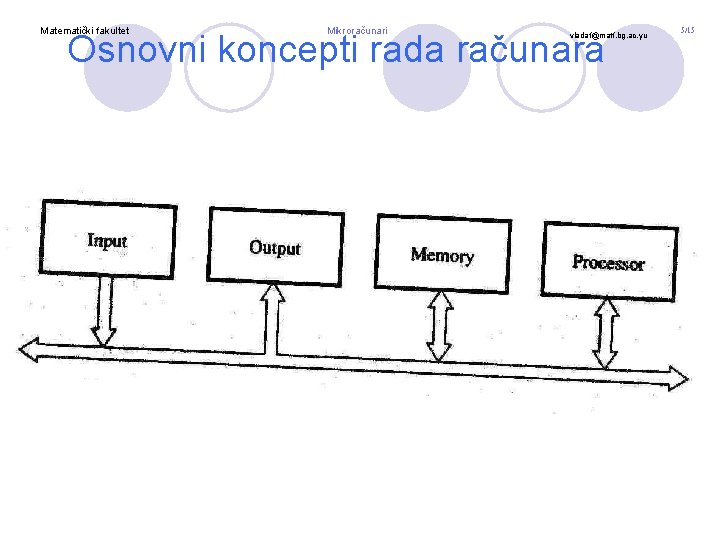 Matematički fakultet Mikroračunari Osnovni koncepti rada računara vladaf@matf. bg. ac. yu 5/15 