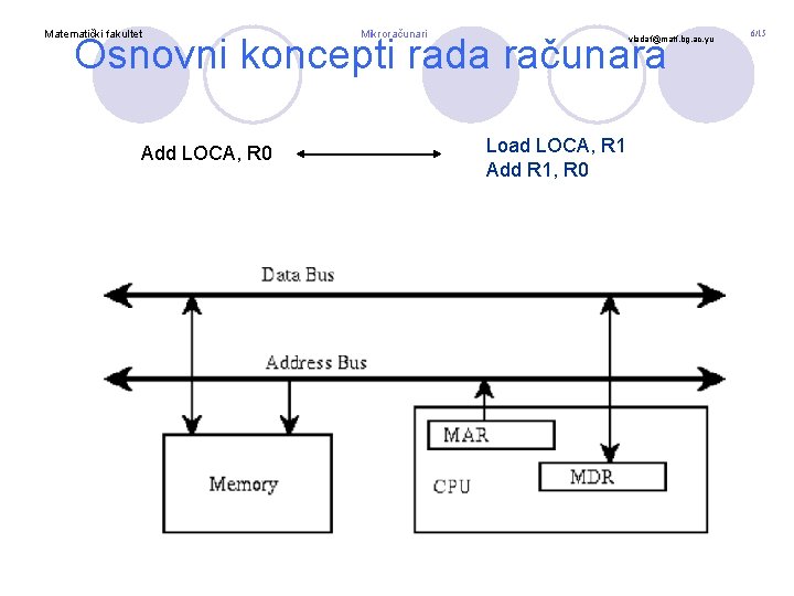 Matematički fakultet Mikroračunari Osnovni koncepti rada računara Add LOCA, R 0 vladaf@matf. bg. ac.