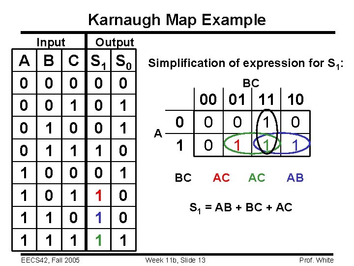Karnaugh Map Example Input A 0 0 1 1 B 0 0 1 1 Karnaugh Map Example Input A 0 0 1 1 B 0 0 1 1