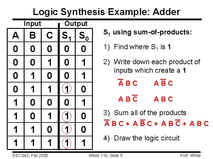 Logic Synthesis Example: Adder Input A 0 0 1 1 B 0 0 1 Logic Synthesis Example: Adder Input A 0 0 1 1 B 0 0 1