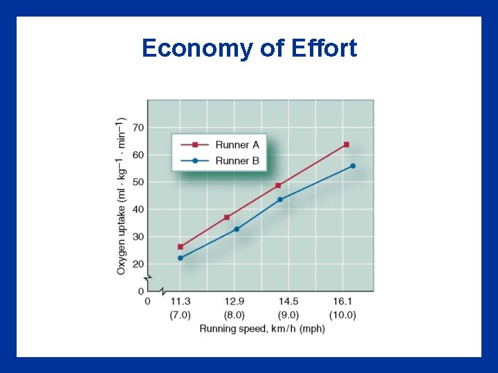 Economy of Effort 