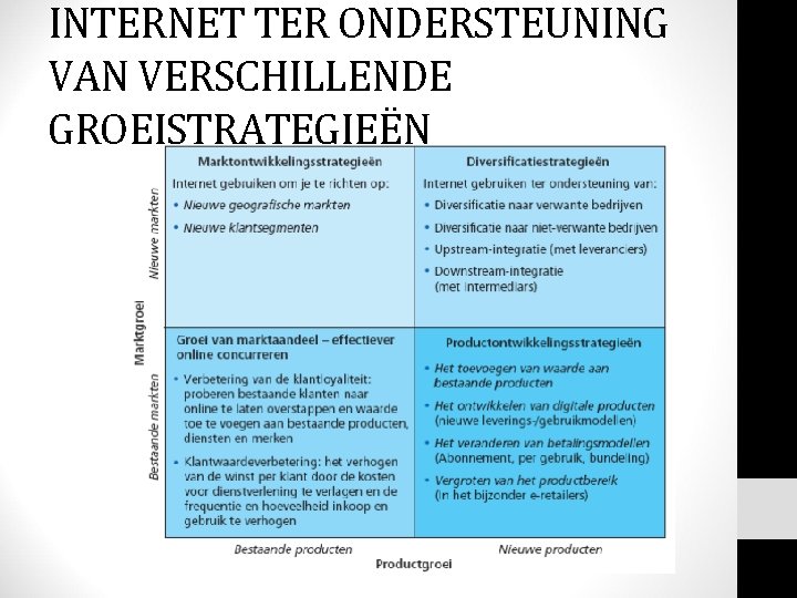 INTERNET TER ONDERSTEUNING VAN VERSCHILLENDE GROEISTRATEGIEËN 