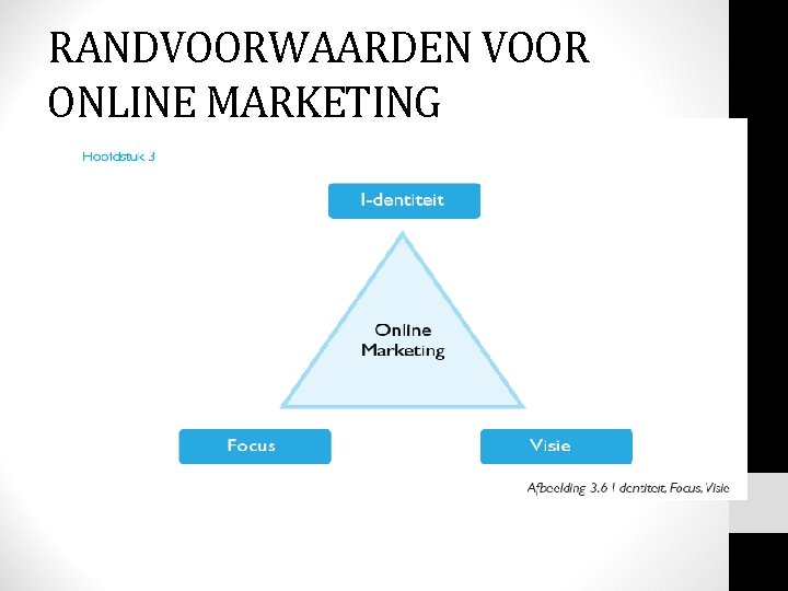 RANDVOORWAARDEN VOOR ONLINE MARKETING 