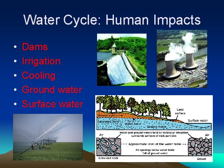 Water Cycle: Human Impacts • • • Dams Irrigation Cooling Ground water Surface water