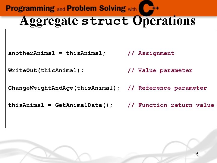 Aggregate struct Operations another. Animal = this. Animal; // Assignment Write. Out(this. Animal); // Aggregate struct Operations another. Animal = this. Animal; // Assignment Write. Out(this. Animal); //
