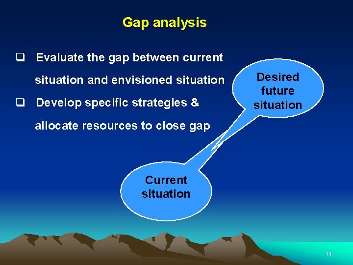 Gap analysis q Evaluate the gap between current situation and envisioned situation q Develop