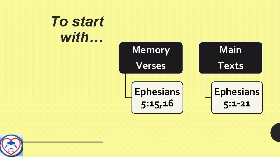 To start with… Memory Verses Ephesians 5: 15, 16 Main Texts Ephesians 5: 1