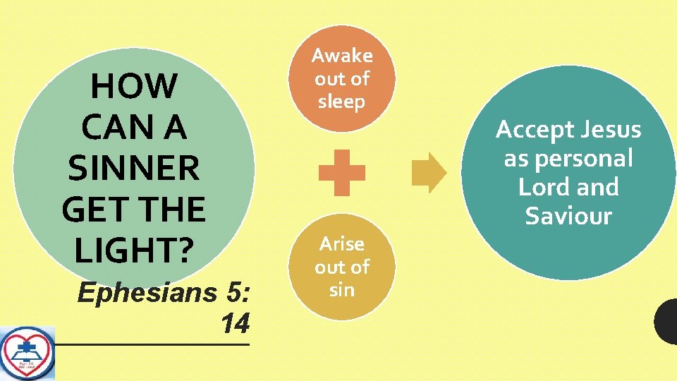 HOW CAN A SINNER GET THE LIGHT? Ephesians 5: 14 Awake out of sleep