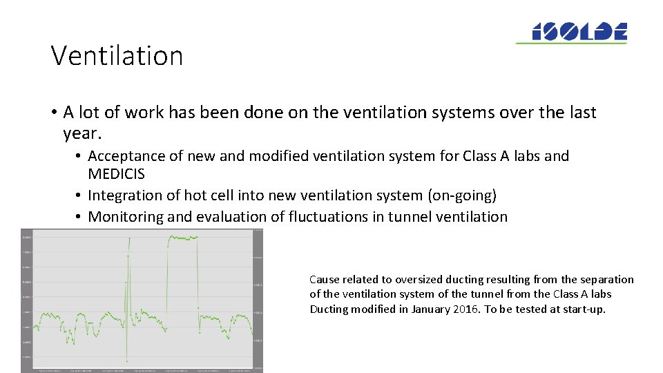 Ventilation • A lot of work has been done on the ventilation systems over