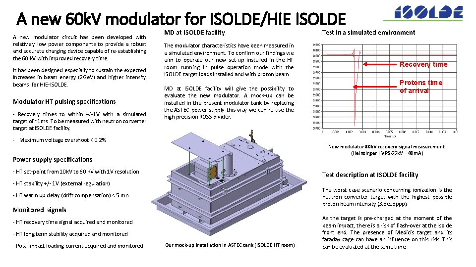 A new 60 k. V modulator for ISOLDE/HIE ISOLDE A new modulator circuit has