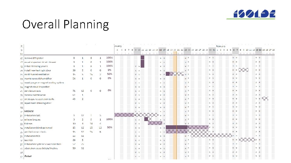 Overall Planning 