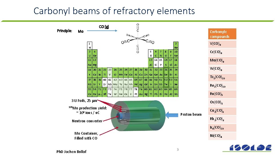 Carbonyl beams of refractory elements Principle: CO (g) Mo Carbonyle compounds 1 H 3