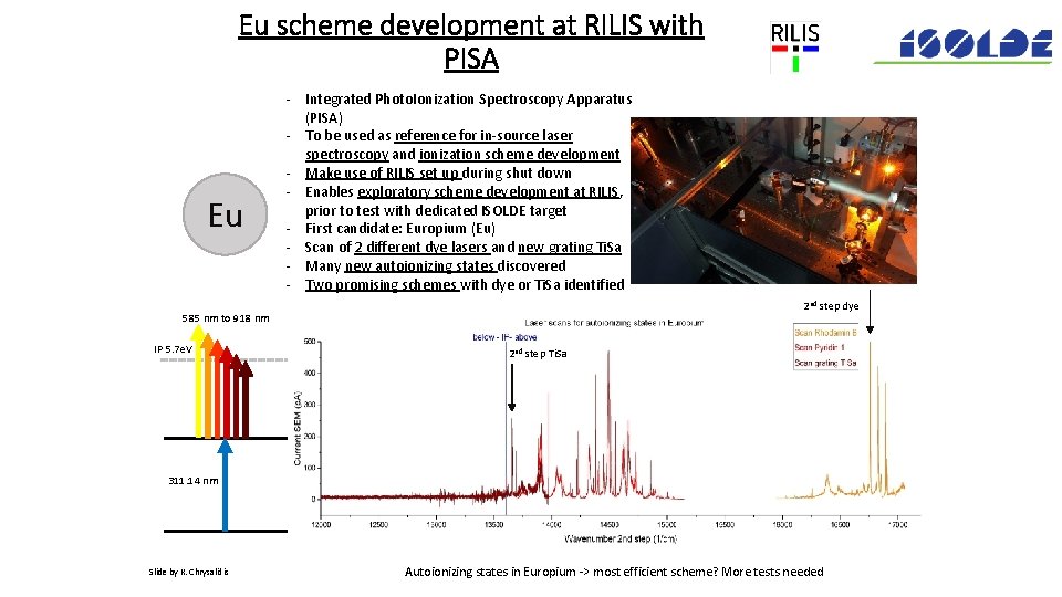 Eu scheme development at RILIS with PISA Eu - Integrated Photo. Ionization Spectroscopy Apparatus