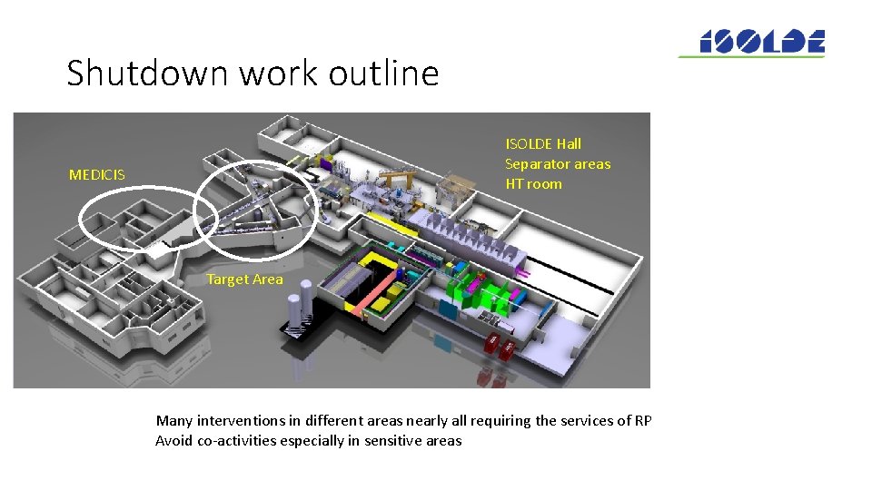 Shutdown work outline ISOLDE Hall Separator areas HT room MEDICIS Target Area Many interventions