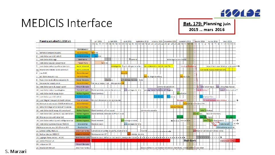 MEDICIS Interface S. Marzari Bat. 179: Planning juin 2015 … mars 2016 