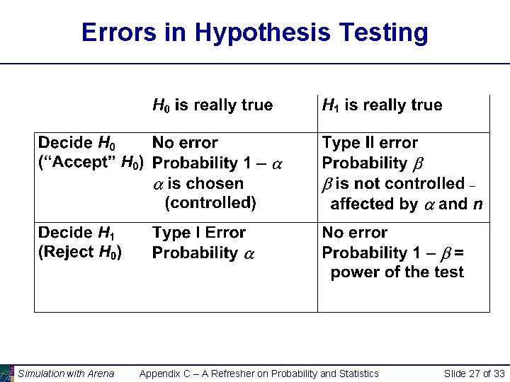 Errors in Hypothesis Testing Simulation with Arena Appendix C – A Refresher on Probability