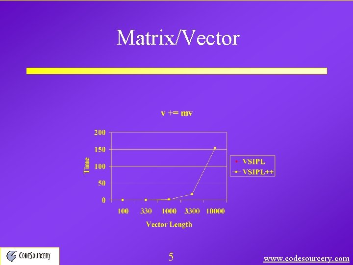Matrix/Vector 5 www. codesourcery. com 