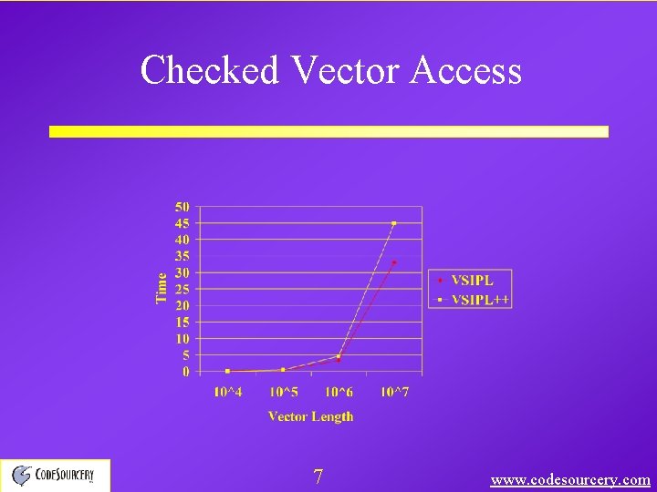 Checked Vector Access 7 www. codesourcery. com 