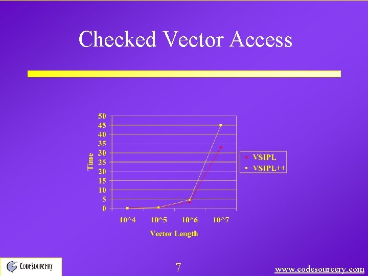 Checked Vector Access 7 www. codesourcery. com 