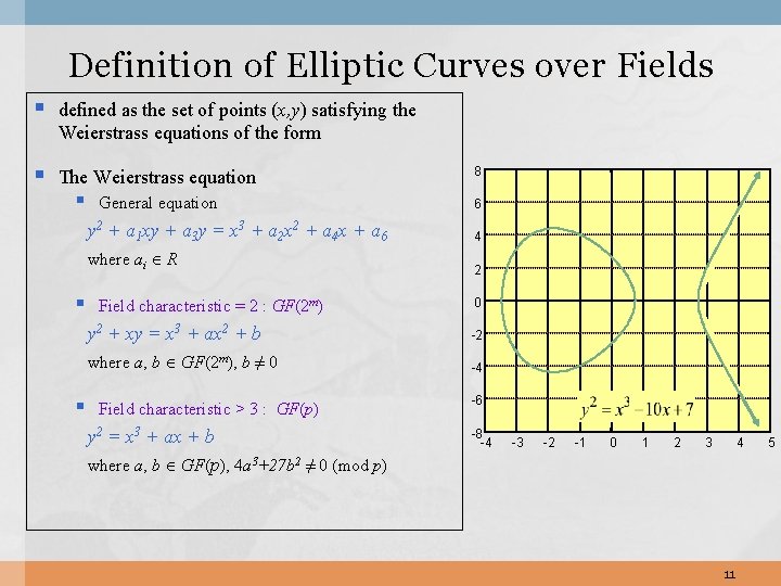 Definition of Elliptic Curves over Fields § defined as the set of points (x,