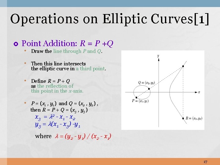 Operations on Elliptic Curves[1] Point Addition: R = P +Q • Draw the line