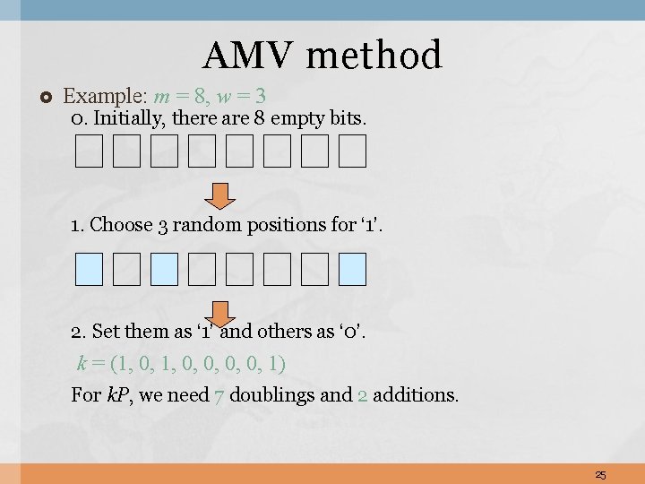 AMV method Example: m = 8, w = 3 0. Initially, there are 8