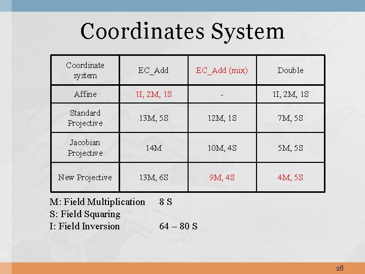 Coordinates System Coordinate system EC_Add (mix) Double Affine 1 I, 2 M, 1 S
