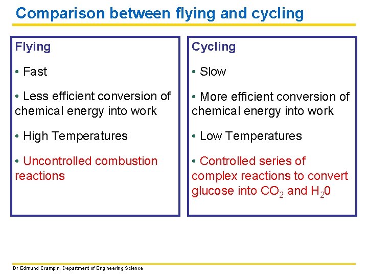 Comparison between flying and cycling Flying Cycling • Fast • Slow • Less efficient