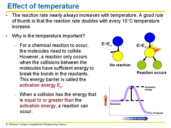 Effect of temperature • The reaction rate nearly always increases with temperature. A good