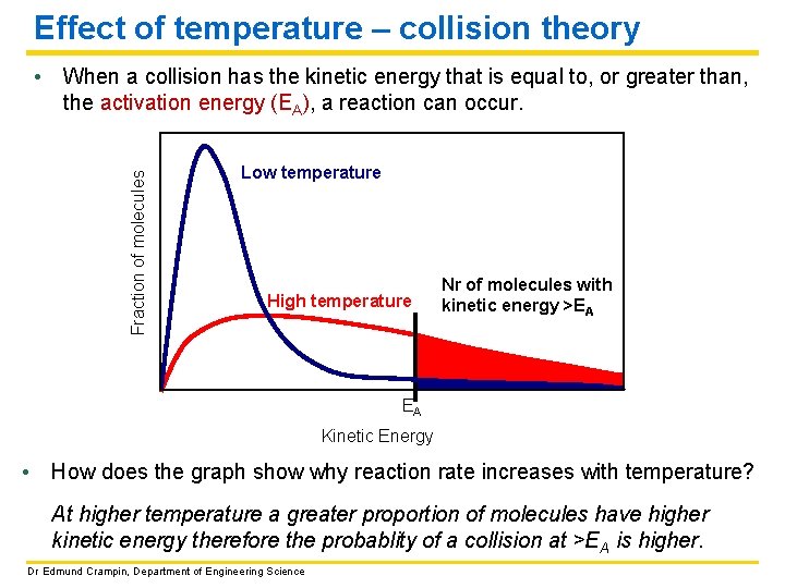 Effect of temperature – collision theory Fraction of molecules • When a collision has