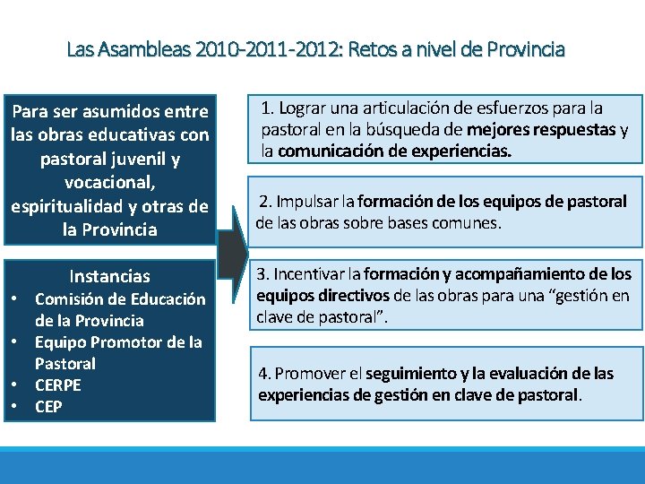 Las Asambleas 2010 -2011 -2012: Retos a nivel de Provincia Para ser asumidos entre