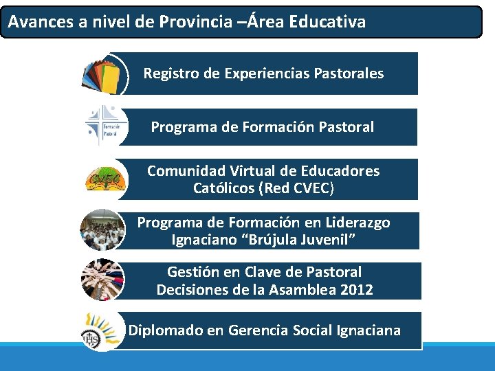 Avances a nivel de Provincia –Área Educativa Registro de Experiencias Pastorales Programa de Formación