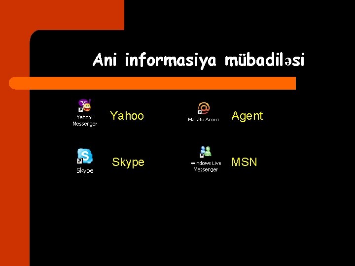 Ani informasiya mübadiləsi Yahoo Agent Skype MSN 