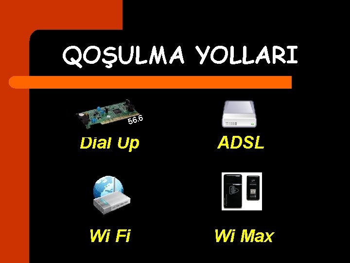 QOŞULMA YOLLARI 56. 6 Dial Up ADSL Wi Fi Wi Max 