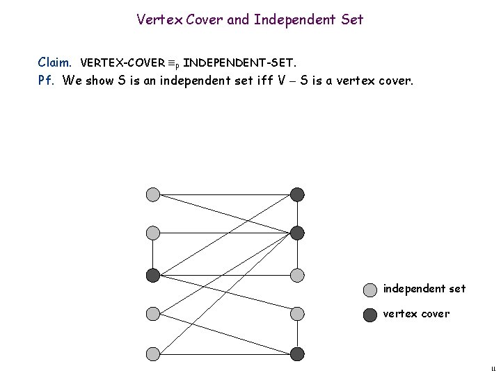 Vertex Cover and Independent Set Claim. VERTEX-COVER P INDEPENDENT-SET. Pf. We show S is