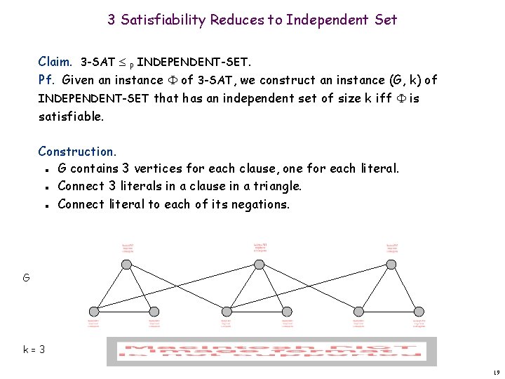 3 Satisfiability Reduces to Independent Set Claim. 3 -SAT P INDEPENDENT-SET. Pf. Given an