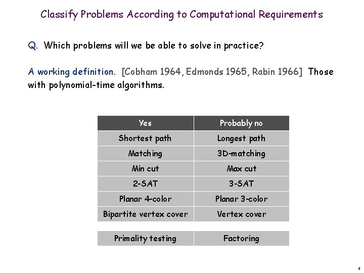 Classify Problems According to Computational Requirements Q. Which problems will we be able to