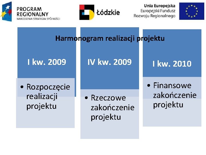 Harmonogram realizacji projektu I kw. 2009 • Rozpoczęcie realizacji projektu IV kw. 2009 •