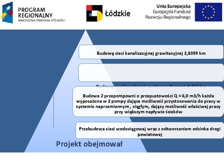 Budowę sieci kanalizacyjnej grawitacyjnej 2, 8399 km Budowę sieci kanalizacji sanitarnej tłocznej 0, 763