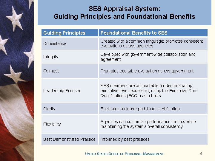 SES Appraisal System: Guiding Principles and Foundational Benefits SES Performance Appraisal System Design Project