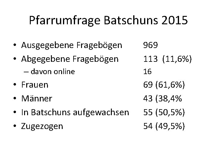 Pfarrumfrage Batschuns 2015 • Ausgegebene Fragebögen • Abgegebene Fragebögen – davon online • •