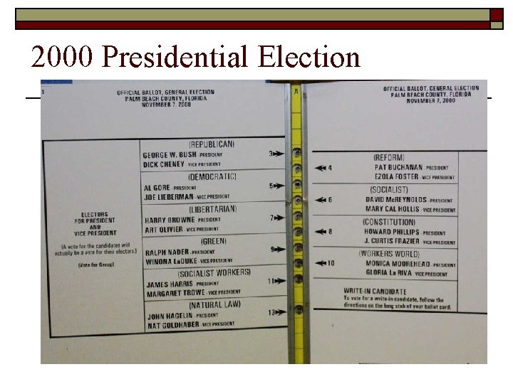2000 Presidential Election 