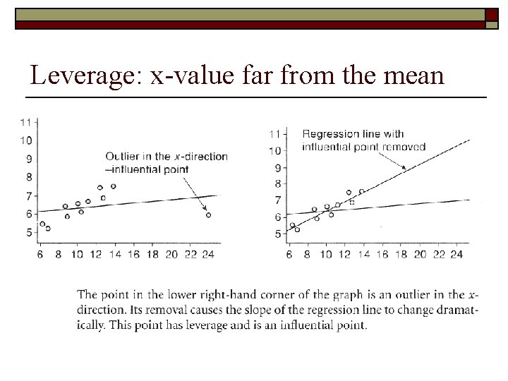 Leverage: x-value far from the mean 