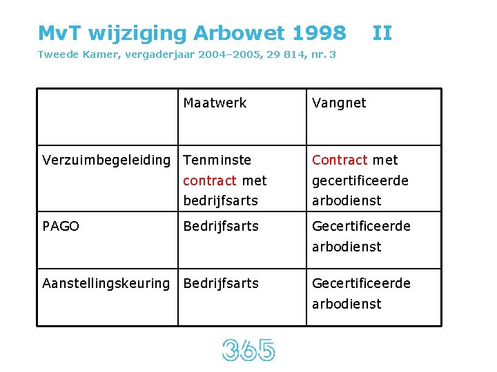 Mv. T wijziging Arbowet 1998 II Tweede Kamer, vergaderjaar 2004– 2005, 29 814, nr.