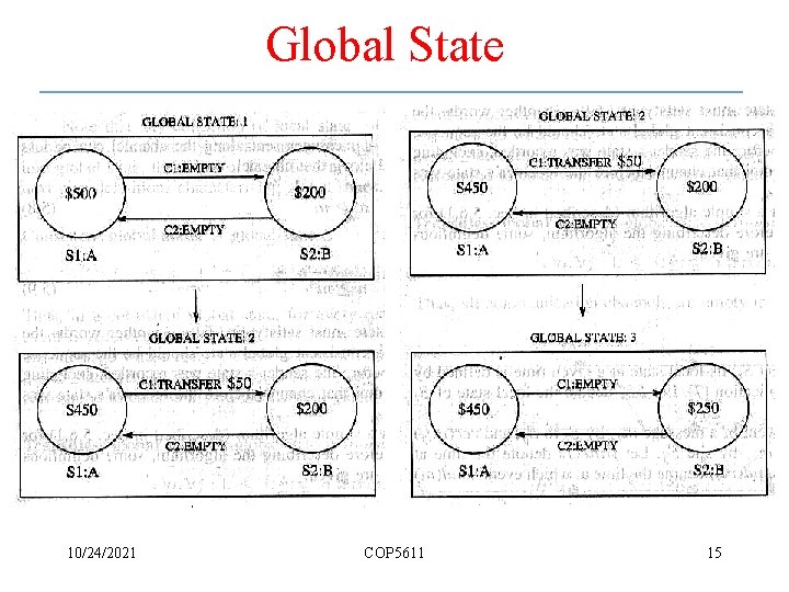 Global State 10/24/2021 COP 5611 15 