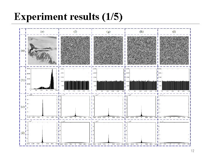 Experiment results (1/5) 12 