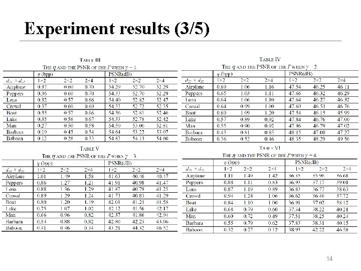 Experiment results (3/5) 14 