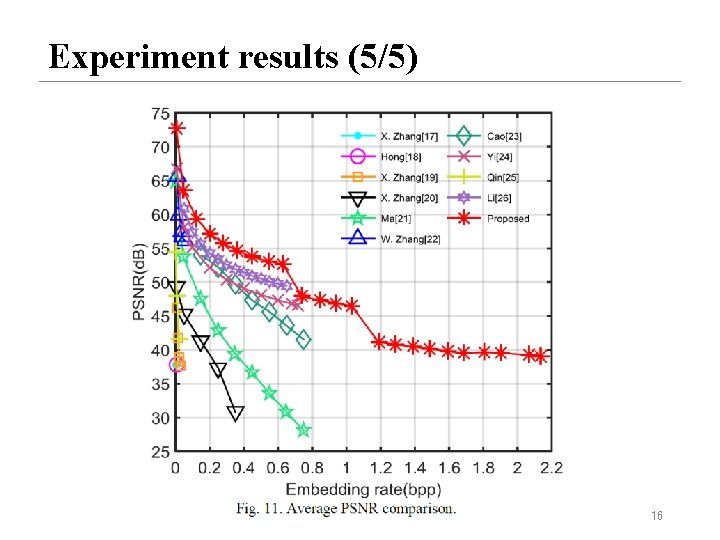 Experiment results (5/5) 16 